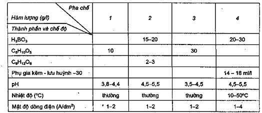 Gia Công Xi Mạ