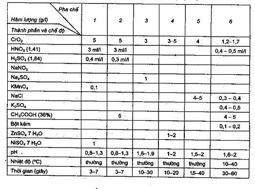 Gia Công Xi Mạ