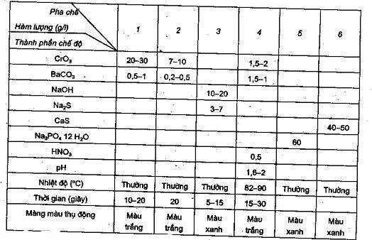 Gia Công Xi Mạ