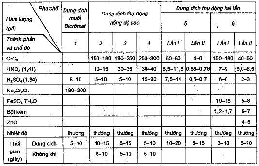 Gia Công Xi Mạ